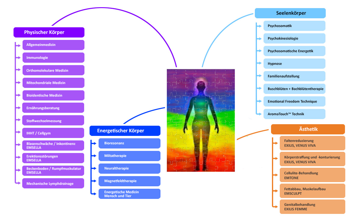 Mind Map