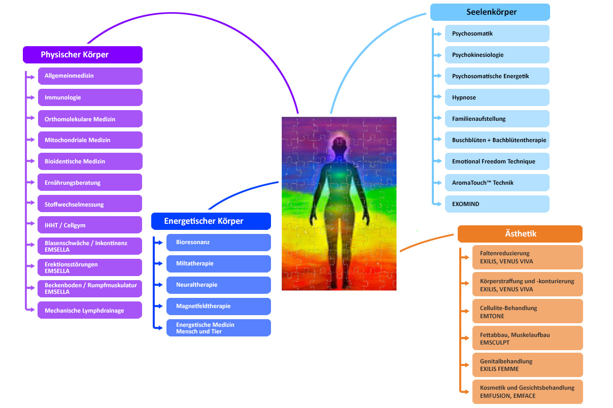 Mind Map